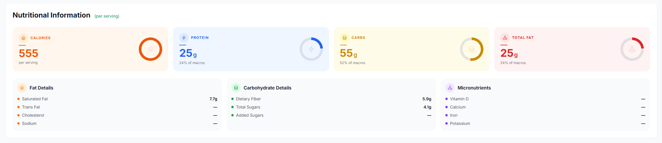 Sintagi nutritional information per recipe